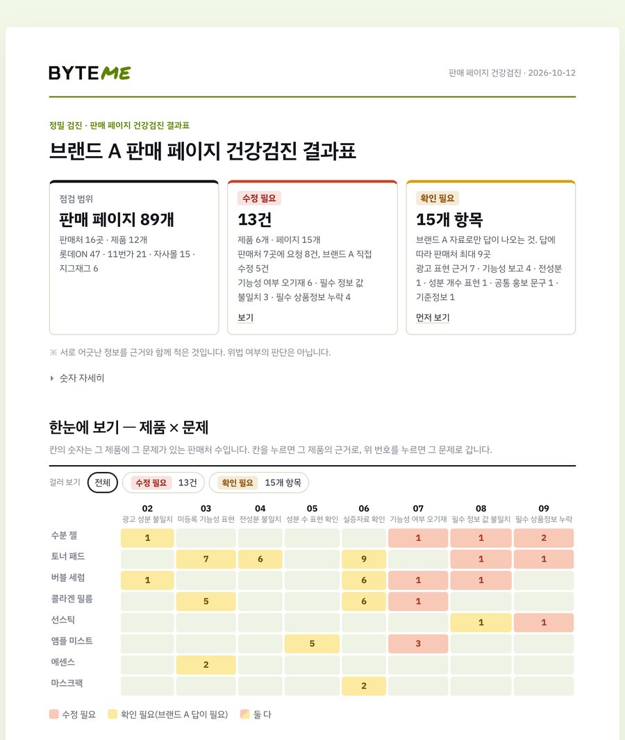 결과표 첫 화면: 점검 범위, 수정 필요, 확인 필요와 제품별 문제 지도